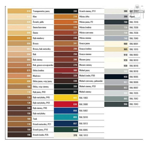 OTTIMO wosk miękki C12 - Zielony mech RAL6005